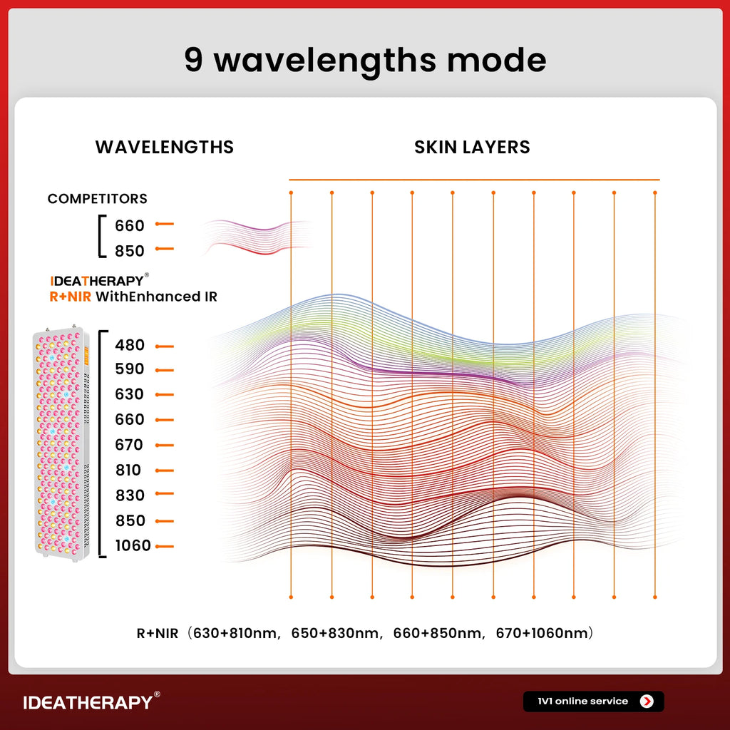Smart Red Light Therapy Panel Roll Around