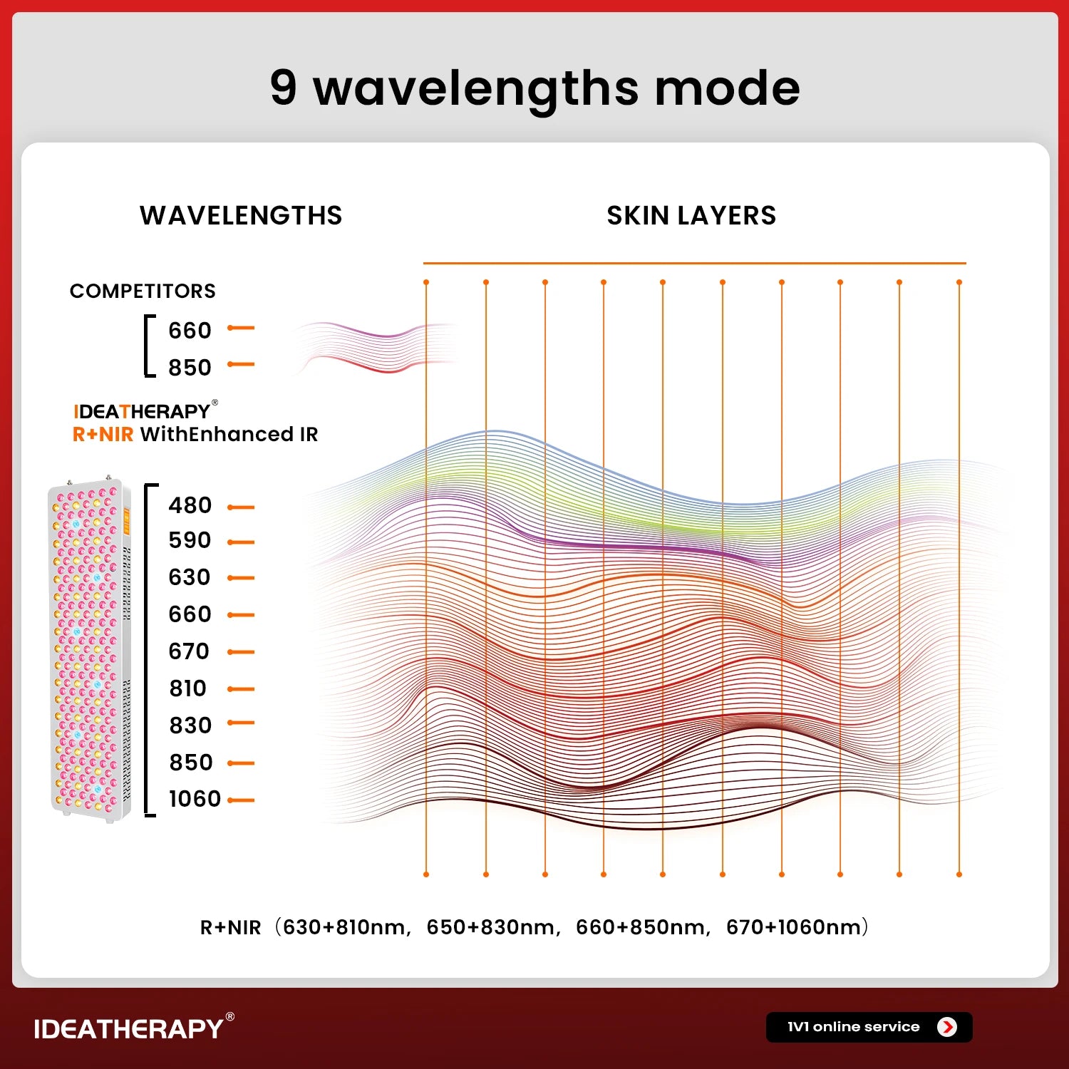 Smart Red Light Therapy Panel Roll Around
